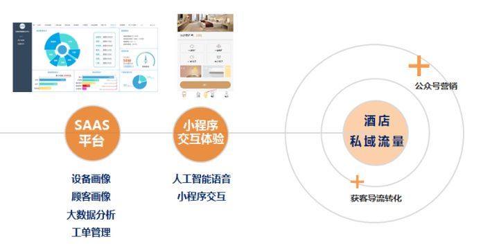 勃朗酒店設(shè)計觀：智慧酒店數(shù)字化運營提升酒店效率