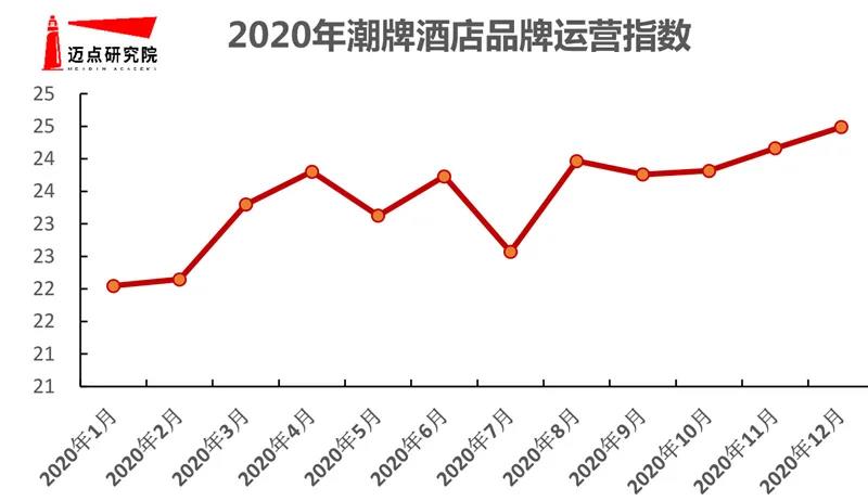 大境設(shè)計(jì)專(zhuān)業(yè)酒店設(shè)計(jì)公司