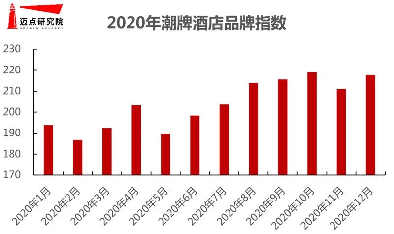 大境設(shè)計(jì)專(zhuān)業(yè)酒店設(shè)計(jì)公司