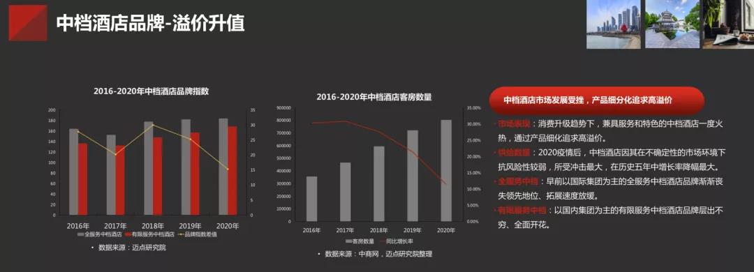 喆啡酒店創(chuàng)立8年  復盤生活方式酒店出圈記