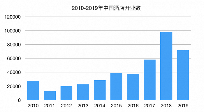 大境設計專業(yè)酒店設計公司