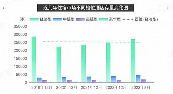 大境設計專業(yè)酒店設計公司