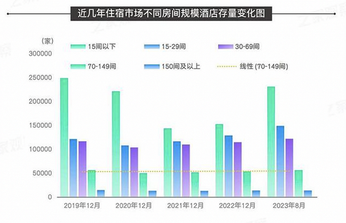 大境設計專業(yè)酒店設計公司