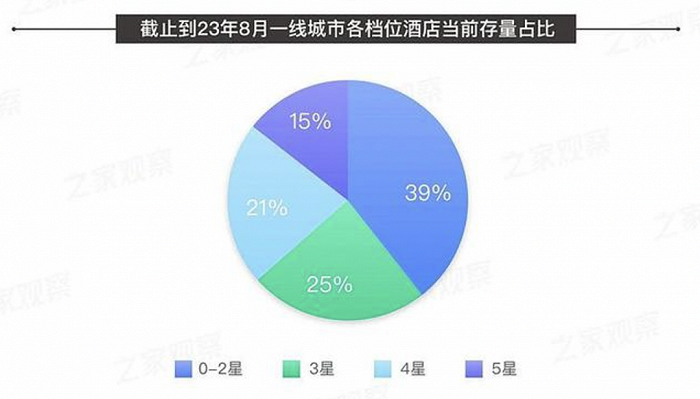 大境設計專業(yè)酒店設計公司