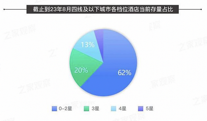 大境設計專業(yè)酒店設計公司