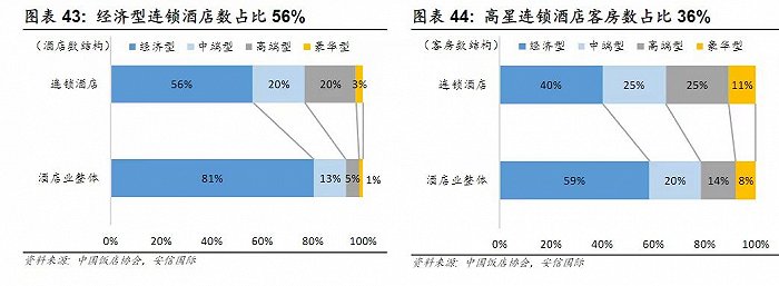 勃朗酒店觀：5年流失近2000家  酒店為啥不評(píng)星了？